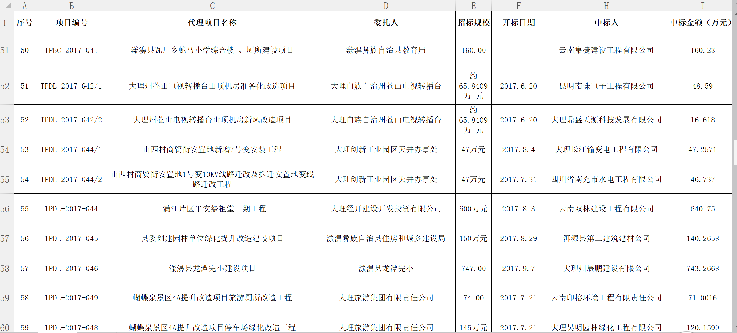 1524471154314096983.png 騰普公司2017年工程統計報表5.png